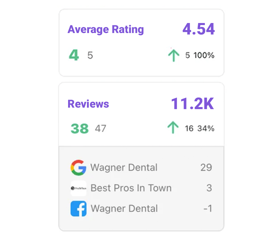 DesignsCompetitor-benchmarking-Purple