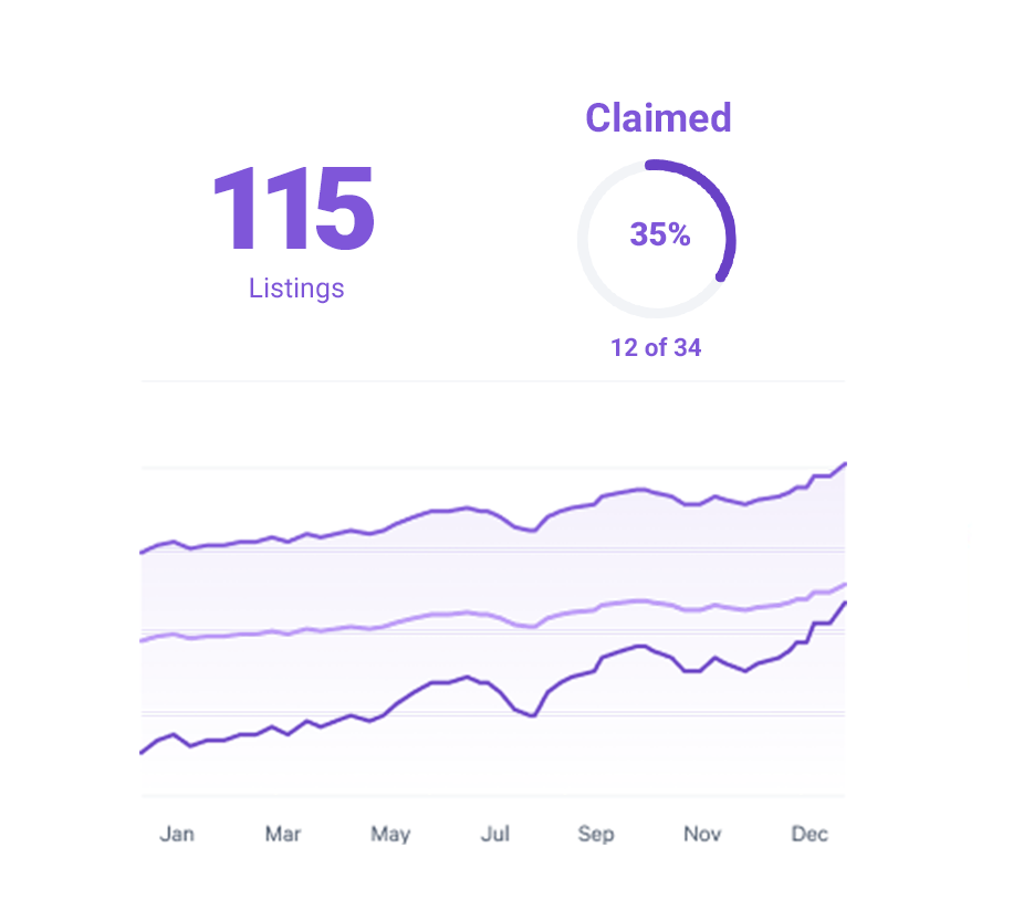 DesignsListings-Management-Purple DesignsListings-Management-Purple