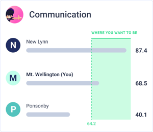 Insights Graph 2